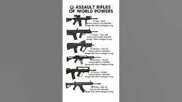 Top 6 Assault Rifles in the World | M4A1 vs Tavor vs QBZ-191 and More
