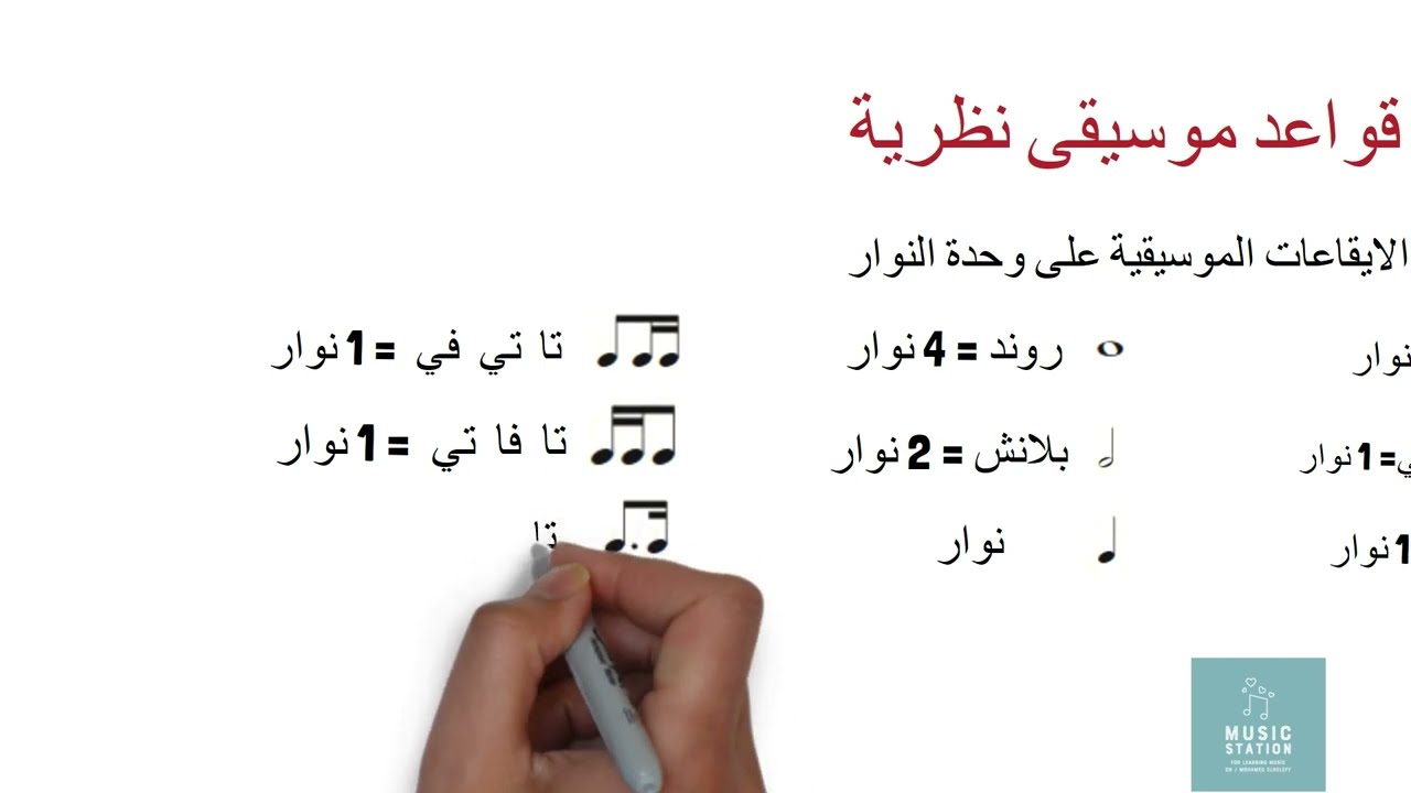 قواعد موسيقى نظرية - الايقاعات الموسيقية