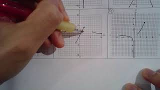MCR3U 1.2b Domain and Range Homework Solutions