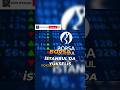 BIST 100’de Büyük Yükseliş: Kalıcı mı, Yoksa Boğa Tuzağı mı?#ibb  #BankacılıkHisseleri #BoğaTuzagı