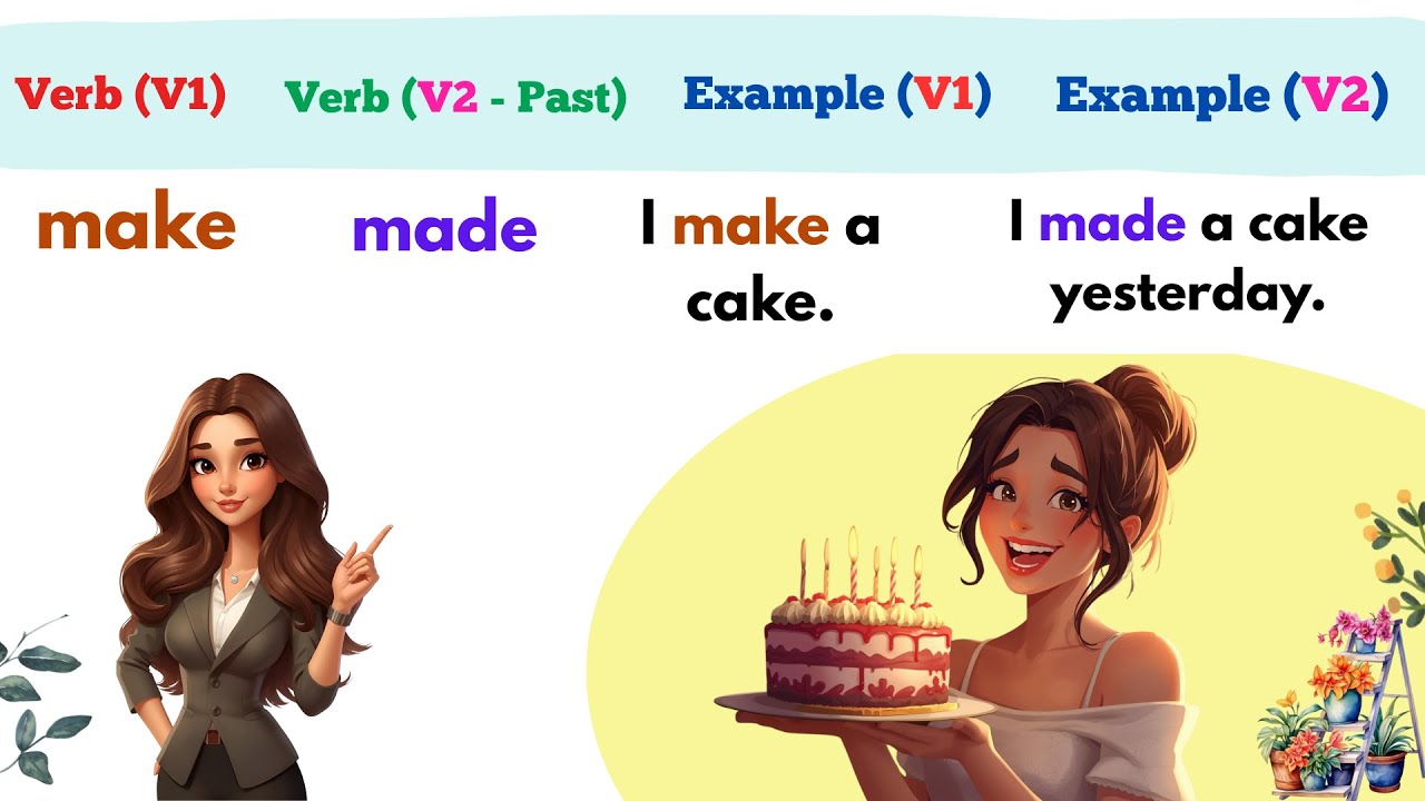 Learn English Verbs Easily 📘 V1 and V2 Forms with Clear Examples for ...