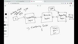 How to Use DTO Pattern in Spring Boot Application in 5 Minutes | Advantages of DTO Pattern