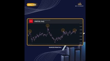 USD/CAD Spikes on Tariff Threats: Volatility Ahead