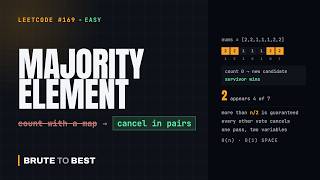 LeetCode #169: Majority Element — Boyer-Moore Voting