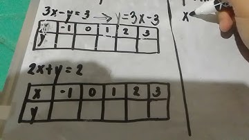 Solving System of Linear Equations by Graphing Grade8 Lesson Visayan Explanation