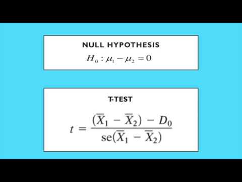 13.2 - Two Sample t Test for Means
