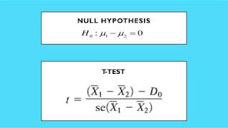 13.2 - Two Sample t Test for Means