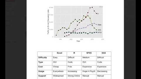 What are: SPSS, SAS, Excel and R?  What do they do? Introduction