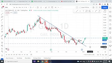 How to draw curve | Trendline vs Curve | @TraderGopal