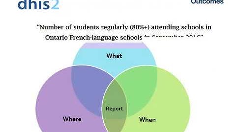 Introduction to Data Elements