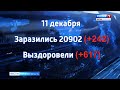 За сутки в Кировской области выявлено 242 случая коронавируса(ГТРК Вятка)