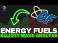 Energy Fuels (UUUU) Uran-Aktie Elliott Wellen Technische Analyse - Preisprognose und Trade Setup