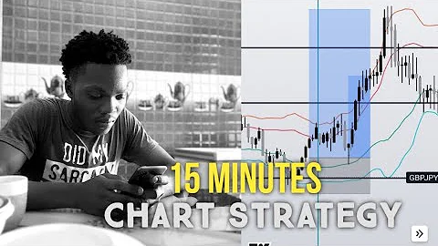 The PROVEN 15-Minute Trading Strategy 80% Win Rate You Can Start Today