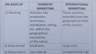 Difference Between Domestic Marketing And International Marketing?-Class Series