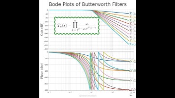 Butterworth filters