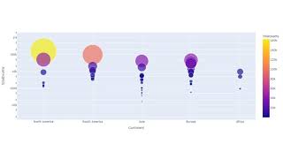 Data Science | Snapshots of Covid19 data visualization project using Python, Plotly express