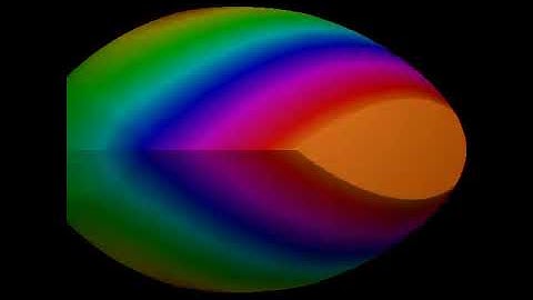 Mandelbulb, Order 0 to 8