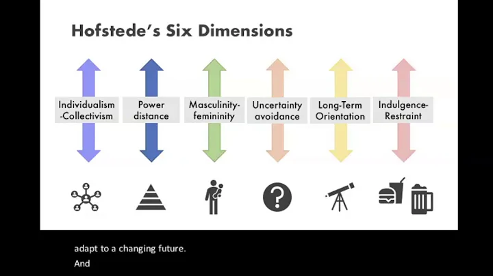 Week 14 - Hofstede's Dimensions of Culture - DayDayNews