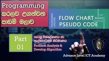 Part 01-  Define Software,  Problem Analysis and Algorithm Development