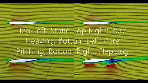 SolidWorks Flow Simulation: Aerofoil Kinematics (Heaving, Pitching and Flapping)