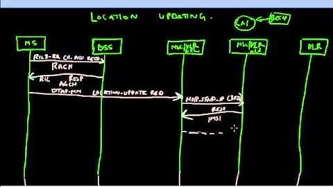 2G GSM Location Update