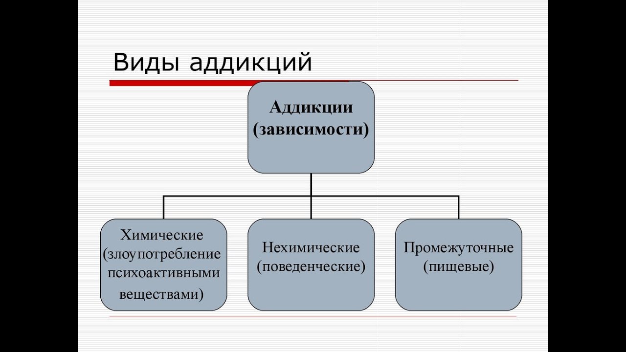 Аддикция виды