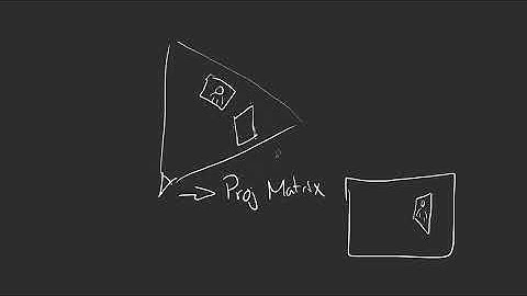 21 - Cameras | C++ Game Engine Programming