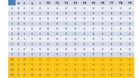 BCD to Decimal Decoder by Giriraj Vyas