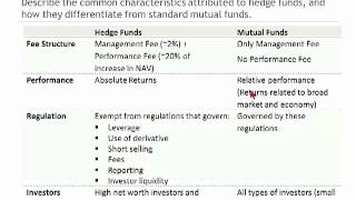 FRM Risk Management & Investment Management Topic 8.d