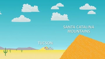 Basin & Range Mountain Formation