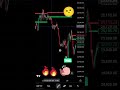 Nifty and nifty bank strategy,paisa hi paisa hoga