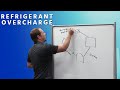 Refrigerant Overcharge Troubleshooting and Prevention