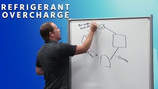 Refrigerant Overcharge Troubleshooting and Prevention screenshot 5