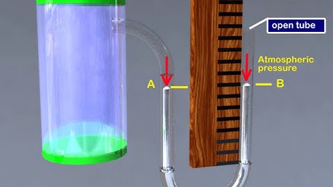 PHYSICS MADE EASY - Fluid Mechanics - Static  pressure