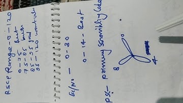 3G parameaters/Basics of RSCP EC/NO /What is the RSCP EC/NO in 3G/