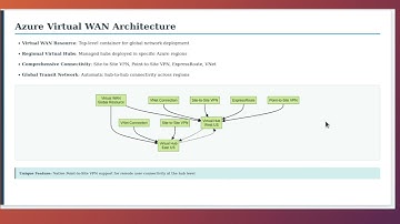 compare gcp ncc aws transit gateway and azure virtual wan