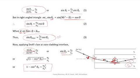 KEC 058 OFC Lecture 3: Acceptance angle, Numerical aperture, Derivation, Relative refractive index