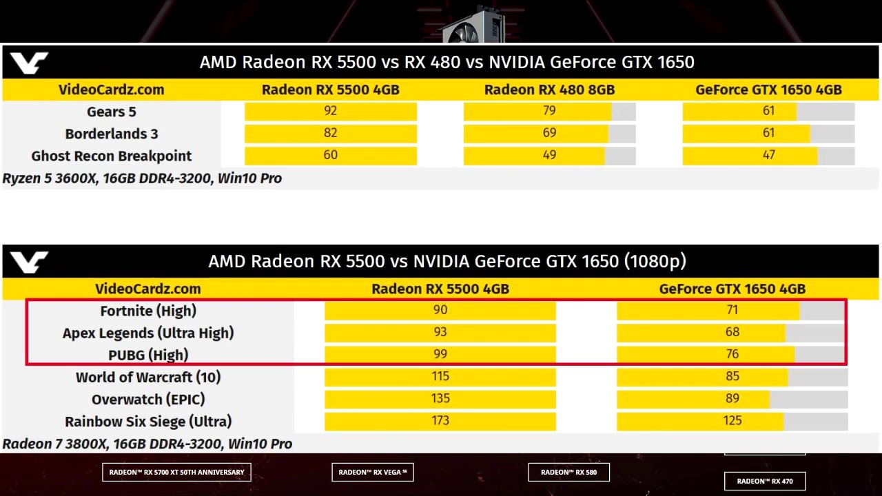 Анонсированы видеокарты AMD Radeon RX 5500 и Radeon RX 5500M - YouTube