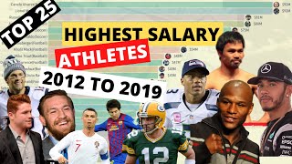 TOP 25 | ATHLETES SALARY | 2012-2019