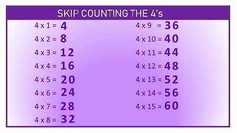 CC Maths Week 2 (Skip Counting 4s)
