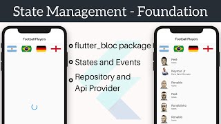 State Management | Foundation - flutter_bloc package | Part 1