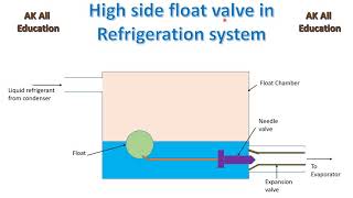 High side float valve explained