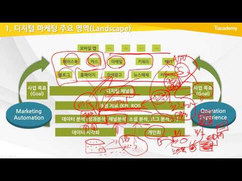 구글 애널리틱스를 활용한 데이터분석 기법 초급 8강 디지털 마케팅 주요 개념 및 용어 | T아카데미