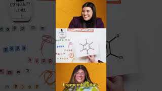 Ortho, Meta, Para Positions #organicchemistry