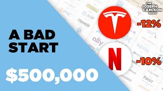 The First Week Of Earnings - A Bad Start