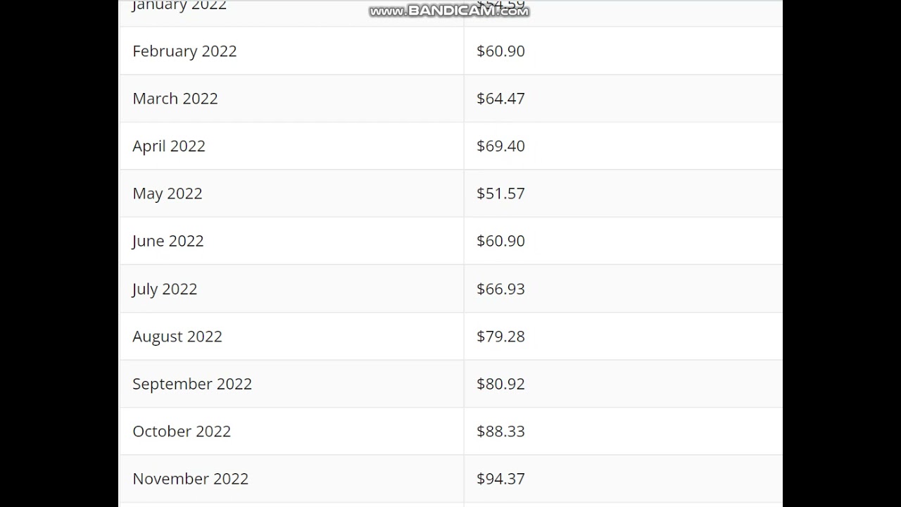 OKB Price Prediction 2022    -    OKB Price Prediction