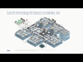 MLW UK: KPMG Transforming Regulatory Reporting & Tax Compliance Processes for FinServ w/ MarKLogic