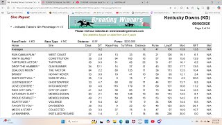 Kentucky Downs Race 4 selections Saturday September 6, 2025
