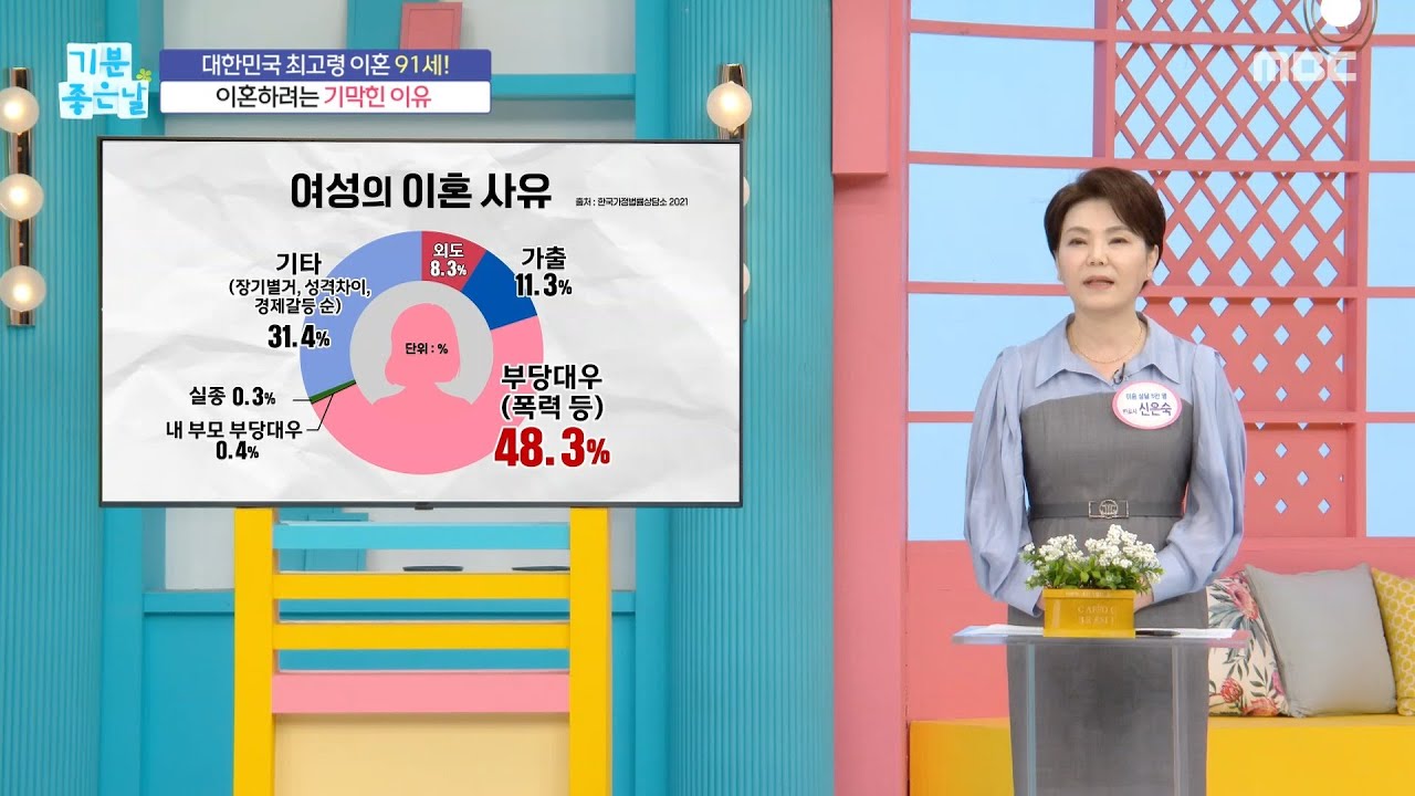 이혼 관련 방송 화면