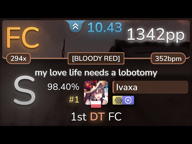 10.4⭐Ivaxa | DUCKBOY - my love life needs a lobotomy [BLOODY RED